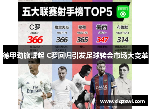 德甲劲旅崛起 C罗回归引发足球转会市场大变革